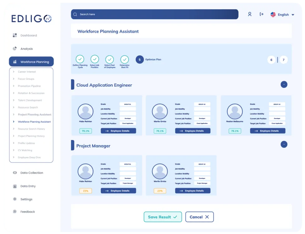 Analyse des compétences et de l’engagement