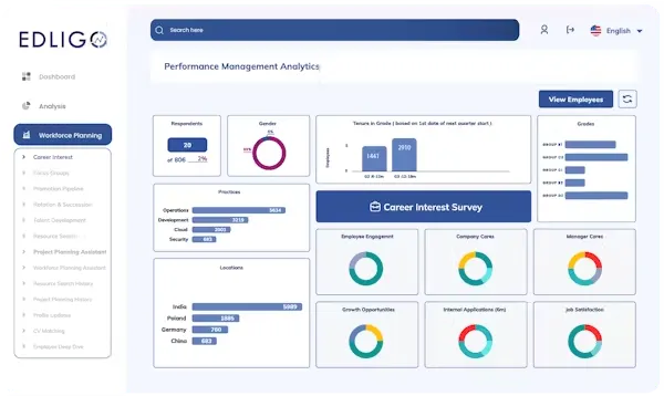 Tableau de bord de gestion de la performance