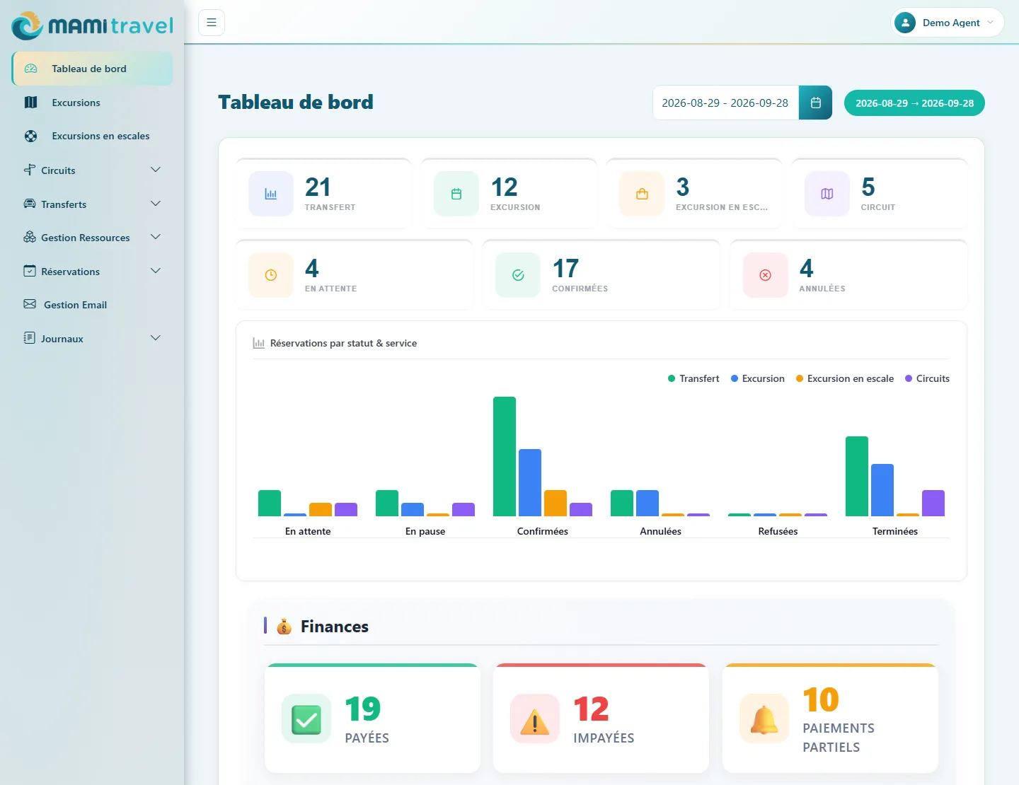 Tableau de bord du back-office : réservations par statut et par service (données de démonstration)